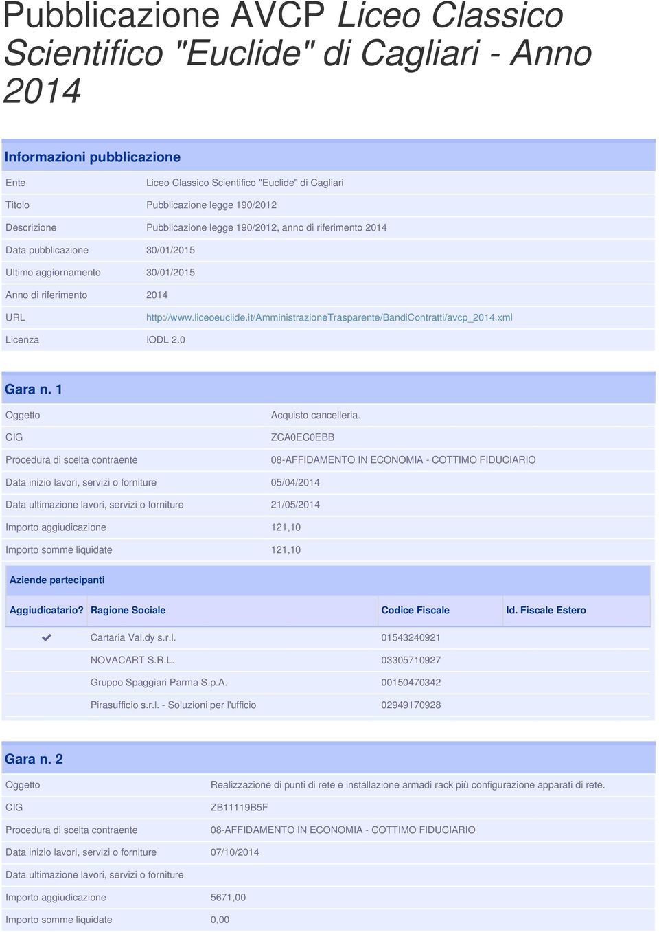 it/amministrazionetrasparente/bandicontratti/avcp_2014.xml Licenza IODL 2.0 Gara n. 1 Acquisto cancelleria.