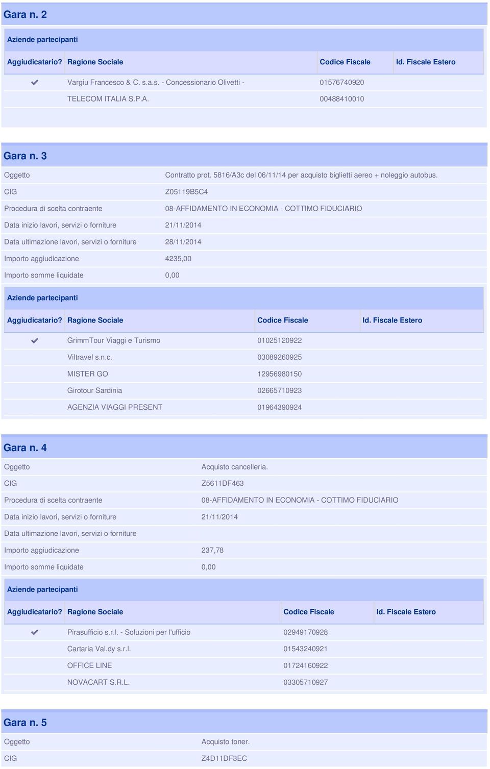 Z05119B5C4 Data inizio lavori, servizi o forniture 21/11/2014 Data ultimazione lavori, servizi o forniture 28/11/2014 Importo aggiudicazione 4235,00 Importo somme liquidate 0,00 GrimmTour Viaggi e