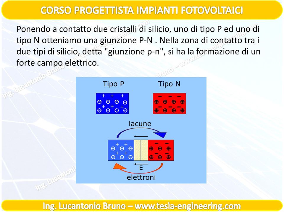 Nella zona di contatto tra i due tipi di silicio detta "giunzione due tipi di