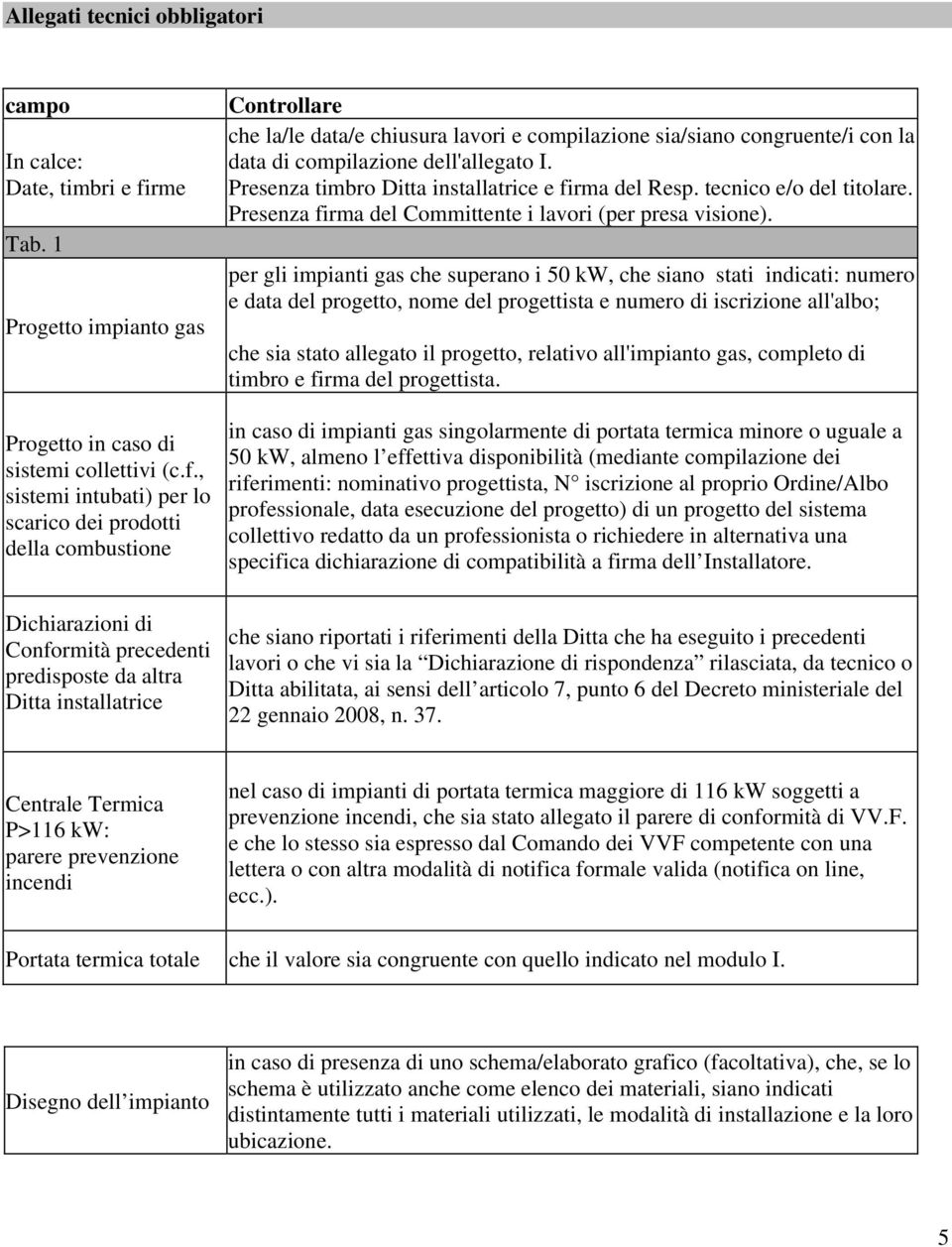 , sistemi intubati) per lo scarico dei prodotti della combustione Dichiarazioni di Conformità precedenti predisposte da altra Ditta installatrice che la/le data/e chiusura lavori e compilazione