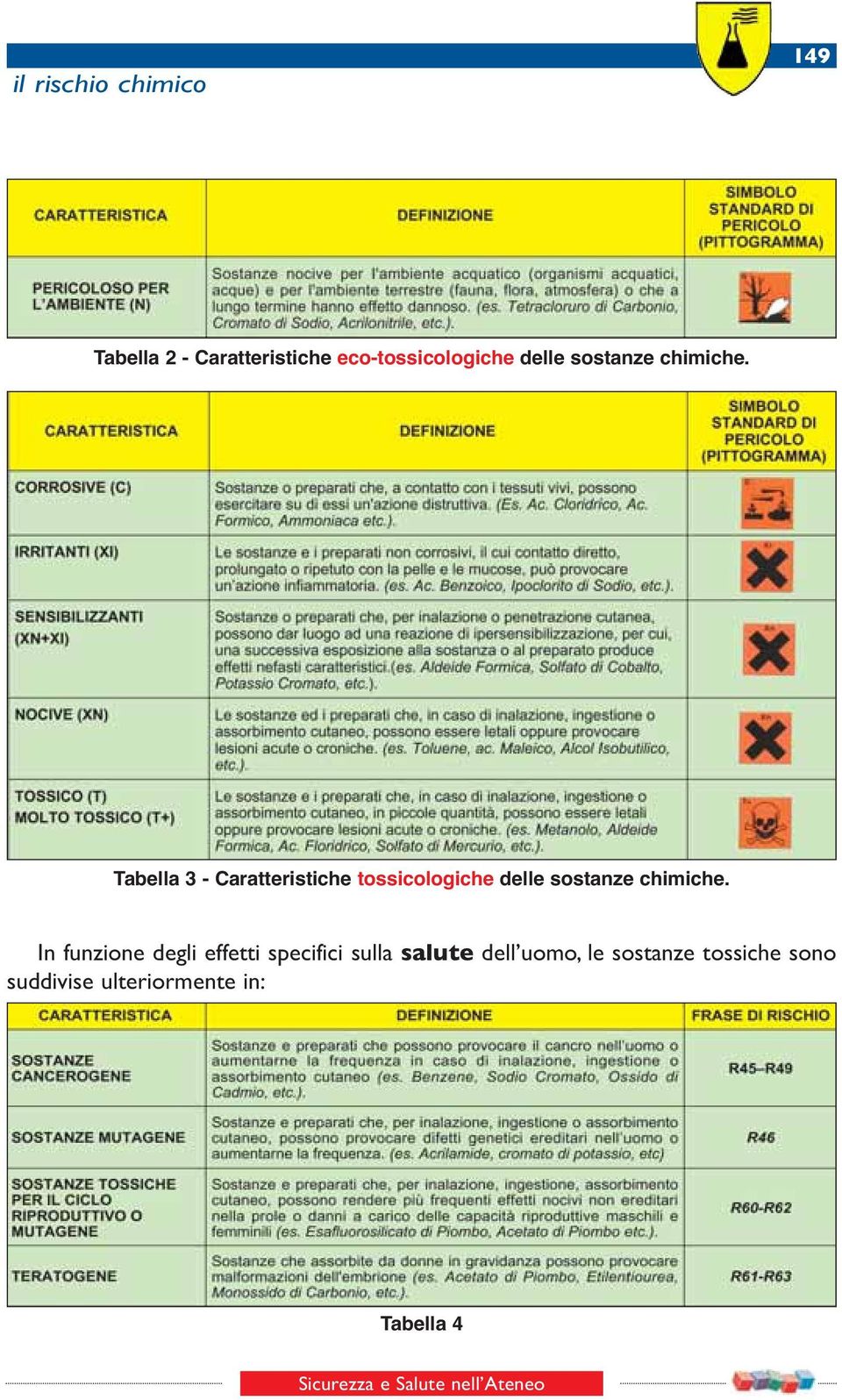 Tabella 3 - Caratteristiche tossicologiche  In funzione degli effetti