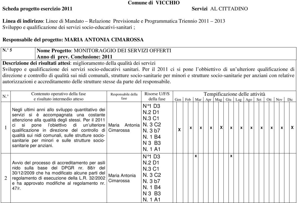 Conclusione: 2011 Descrizione dei risultati attesi: miglioramento della qualità dei servizi Sviluppo e qualificazione dei servizi socio-educativi sanitari.