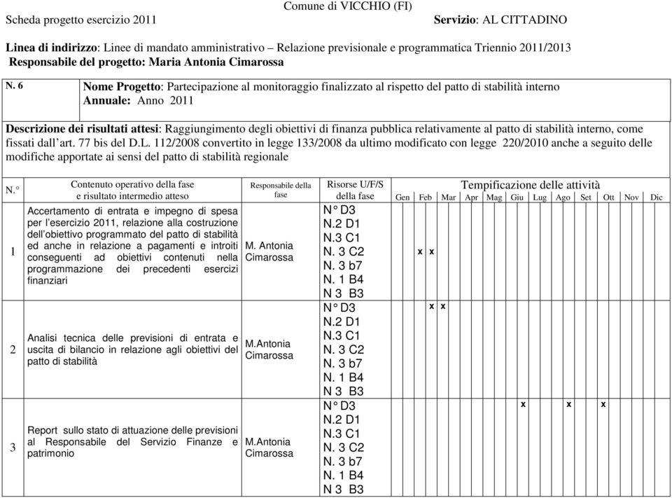 6 Nome Progetto: Partecipazione al monitoraggio finalizzato al rispetto del patto di stabilità interno Annuale: Anno 2011 Descrizione dei risultati attesi: Raggiungimento degli obiettivi di finanza