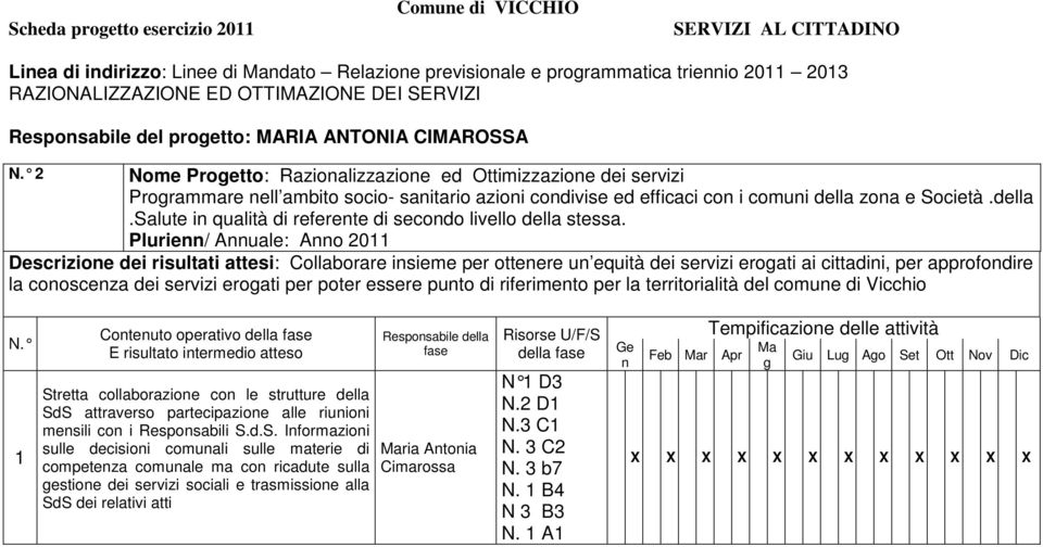 2 Nome Progetto: Razionalizzazione ed Ottimizzazione dei servizi Programmare nell ambito socio- sanitario azioni condivise ed efficaci con i comuni della 