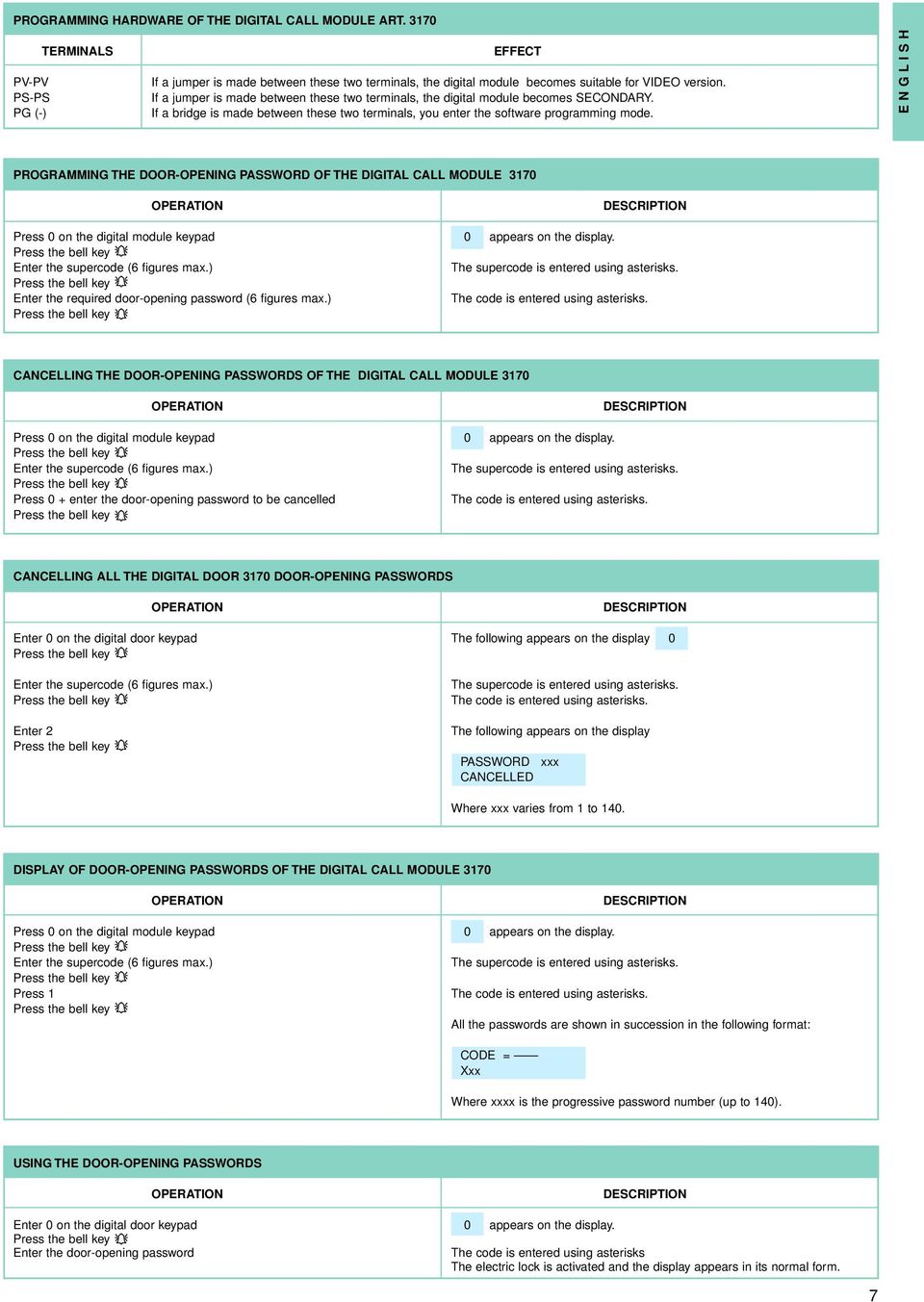 ENGLISH PROGRAMMING THE DOOR-OPENING PASSWORD OF THE DIGITAL CALL MODULE 3170 OPERATION Press 0 on the digital module keypad 0 appears on the display. Enter the supercode (6 figures max.