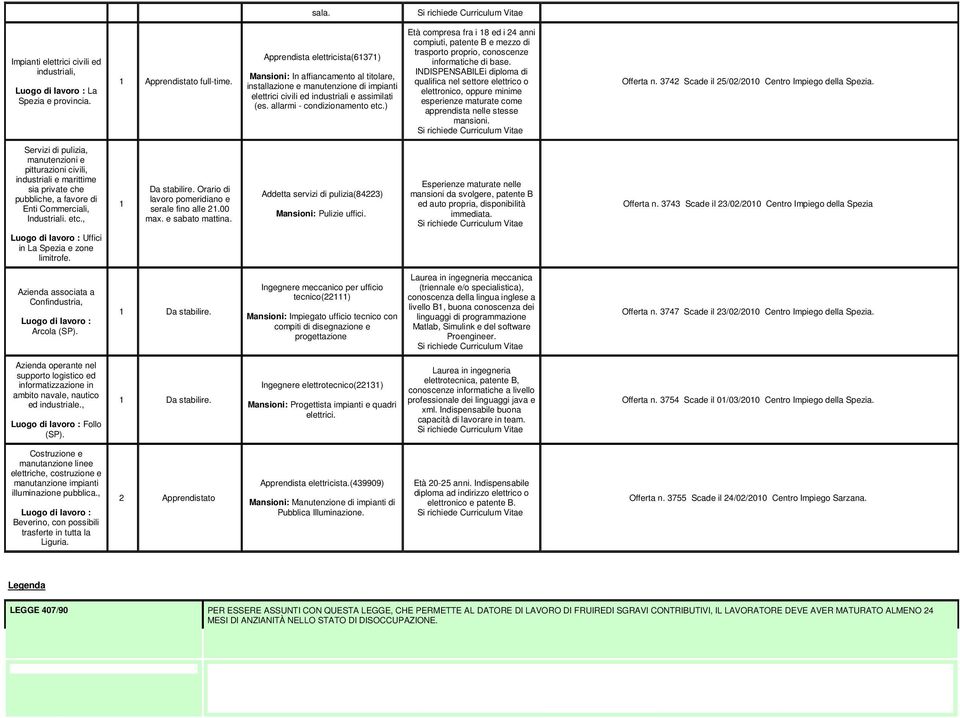 ) Età compresa fra i 8 ed i 24 anni compiuti, patente B e mezzo di trasporto proprio, conoscenze informatiche di base.