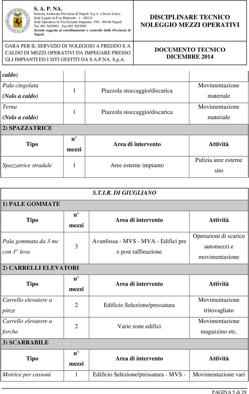 DI GIUGLIANO 1) PALE GOMMATE n mezzi Area di intervento Attività Operazioni di scarico Pala gommata da 3 mc Avanfossa - MVS - MVA - Edifici pre 3 automezzi e con 3 leva e post raffinazione