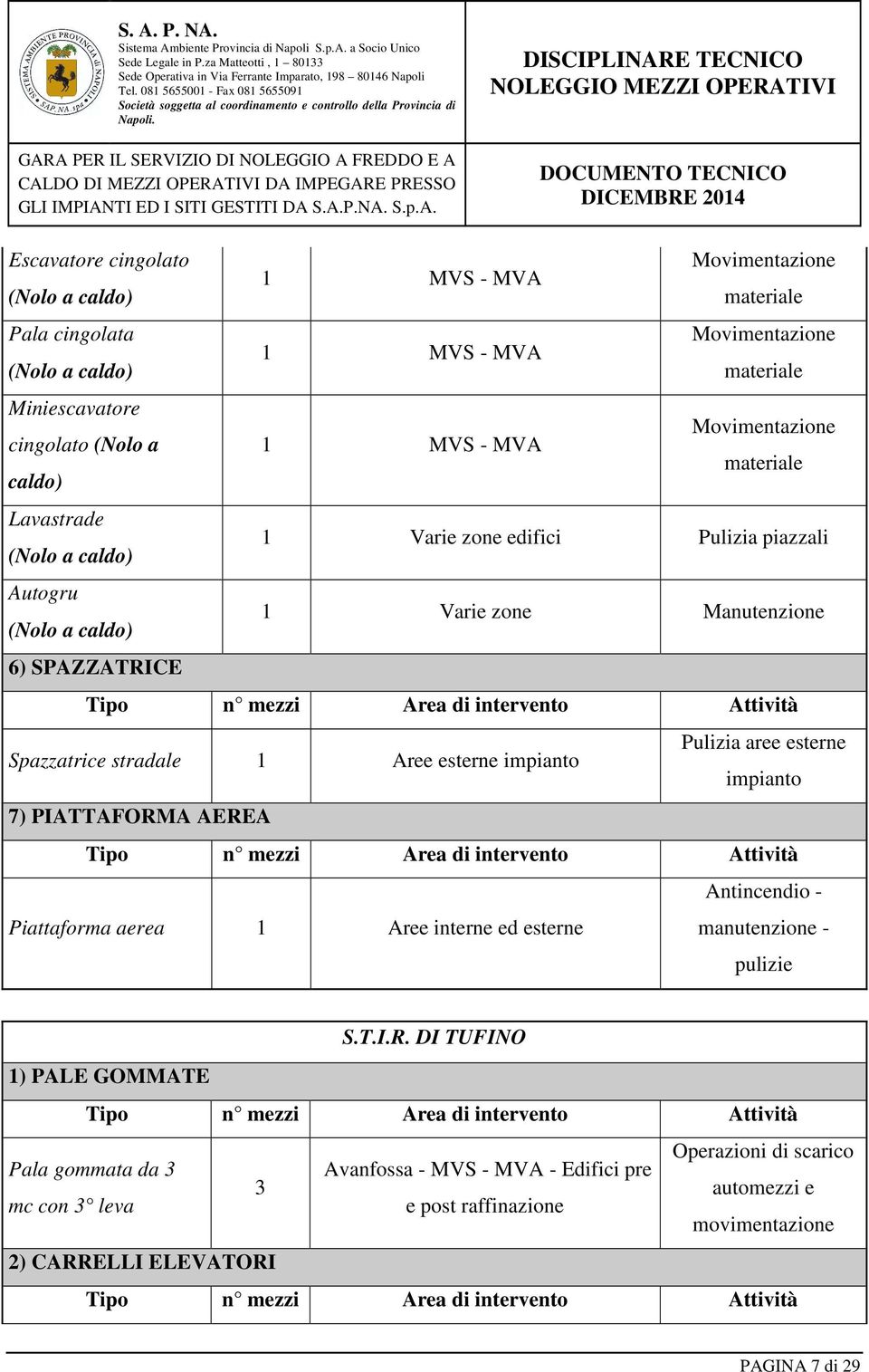 AEREA n mezzi Area di intervento Attività Piattaforma aerea 1 Aree interne ed esterne Antincendio - manutenzione - pulizie S.T.I.R. DI TUFINO 1) PALE GOMMATE n mezzi Area di intervento Attività