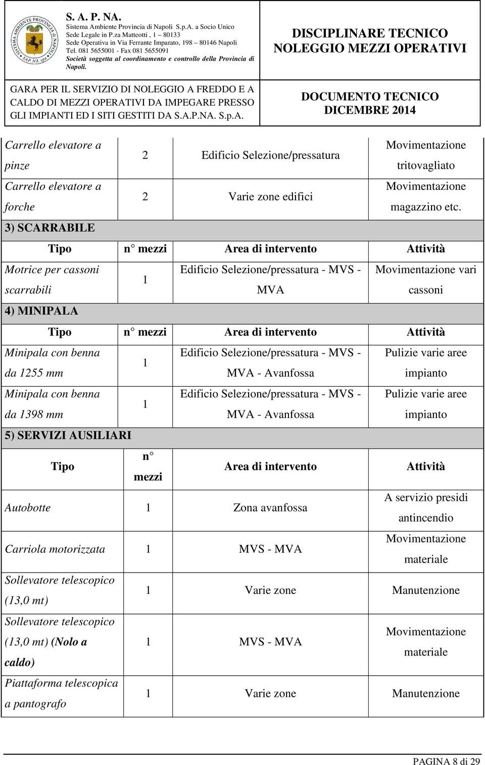 benna Edificio Selezione/pressatura - MVS - Pulizie varie aree 1 da 1255 mm MVA - Avanfossa impianto Minipala con benna Edificio Selezione/pressatura - MVS - Pulizie varie aree 1 da 1398 mm MVA -