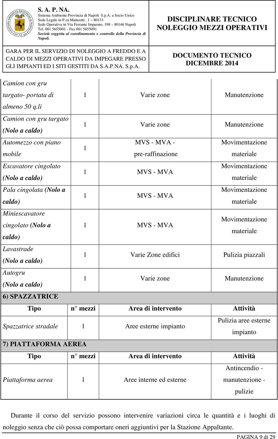 MVS - MVA caldo) Miniescavatore cingolato (Nolo a 1 MVS - MVA caldo) Lavastrade (Nolo a caldo) 1 Varie Zone edifici Pulizia piazzali Autogru (Nolo a caldo) 1 Varie zone Manutenzione 6) SPAZZATRICE n