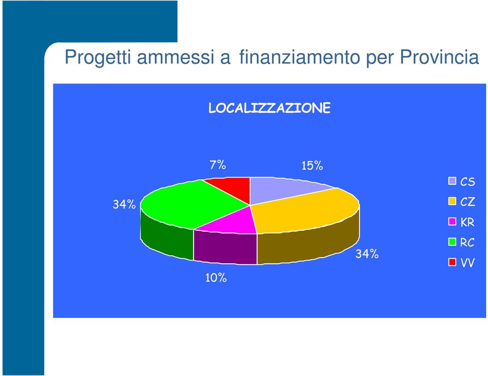 Provincia