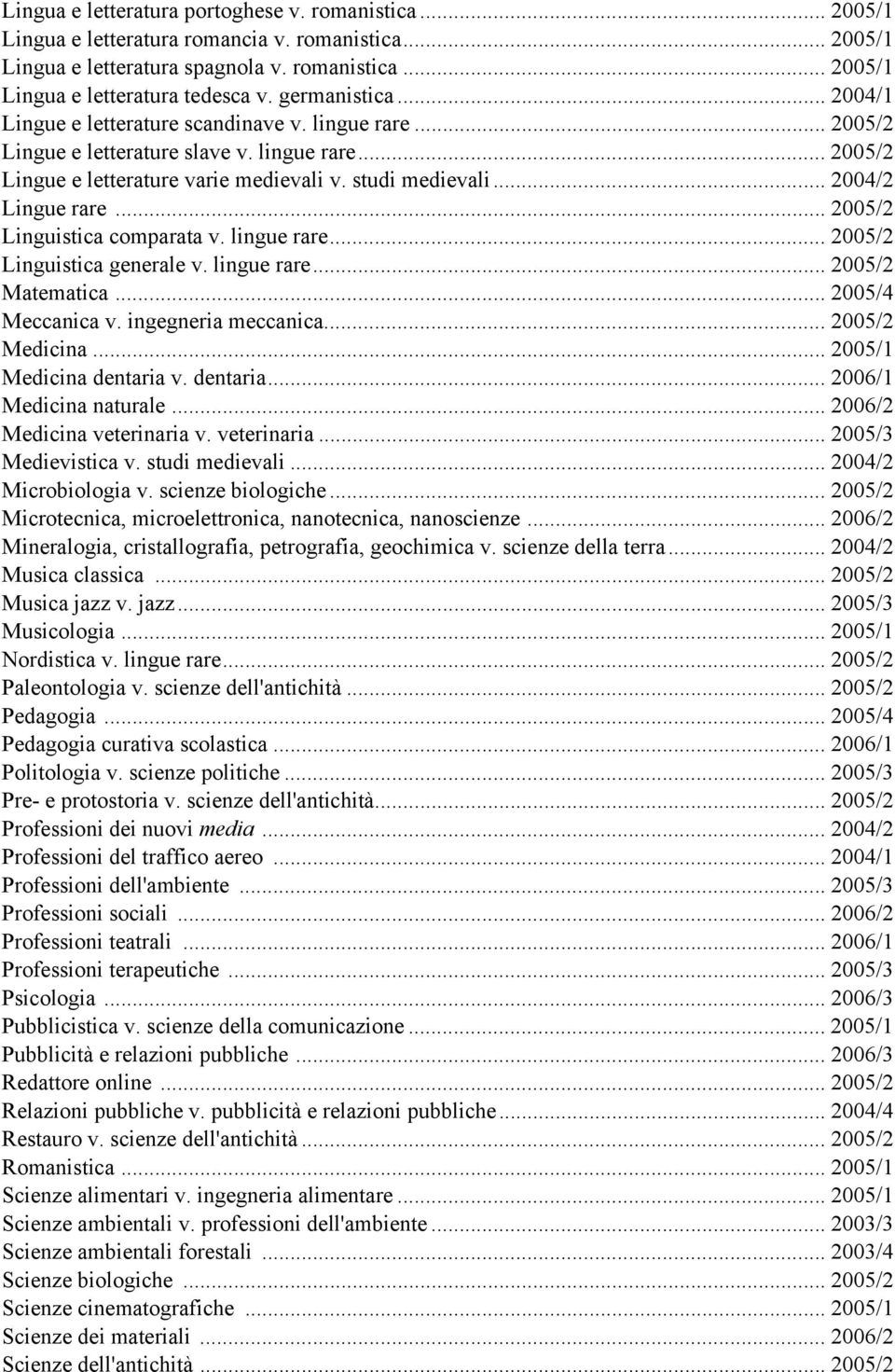 .. 2004/2 Lingue rare... 2005/2 Linguistica comparata v. lingue rare... 2005/2 Linguistica generale v. lingue rare... 2005/2 Matematica... 2005/4 Meccanica v. ingegneria meccanica... 2005/2 Medicina.