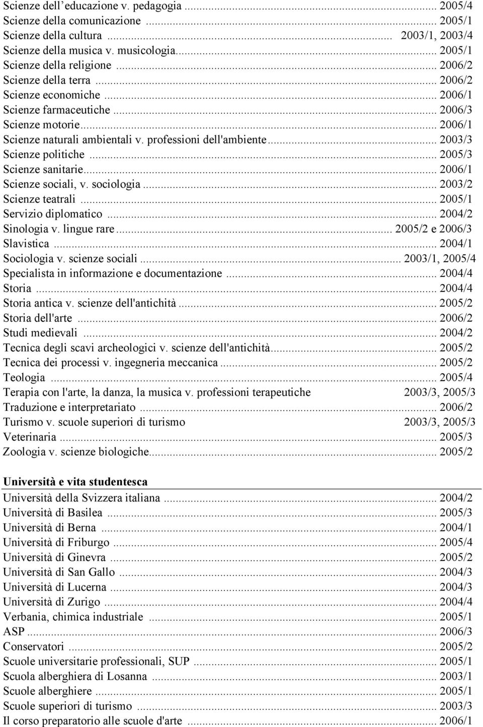 .. 2003/3 Scienze politiche... 2005/3 Scienze sanitarie... 2006/1 Scienze sociali, v. sociologia... 2003/2 Scienze teatrali... 2005/1 Servizio diplomatico... 2004/2 Sinologia v. lingue rare.