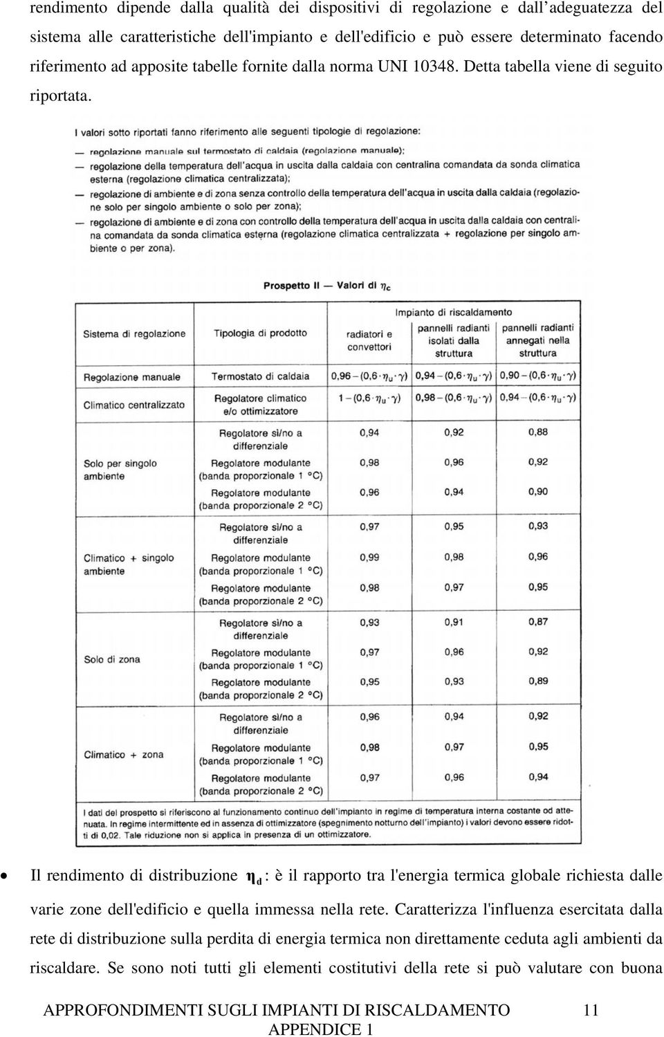 Il rendimento di distribuzione η d : è il rapporto tra l'energia termica globale richiesta dalle varie zone dell'edificio e quella immessa nella rete.