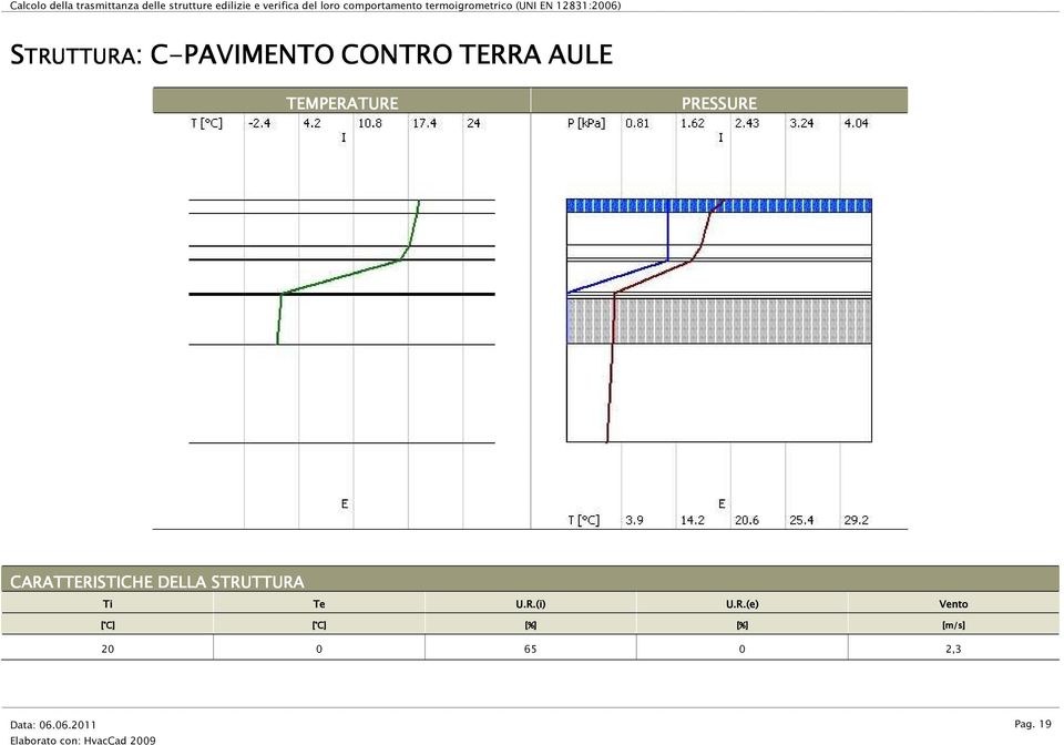 CARATTERISTICHE DELLA STRUTTURA Ti Te U.R.(i) U.