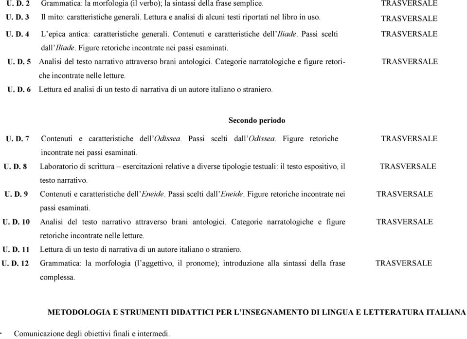 Categorie narratologiche e figure retoriche incontrate nelle letture. U. D. 6 Lettura ed analisi di un testo di narrativa di un autore italiano o straniero. TRASVERSALE TRASVERSALE Secondo periodo U.