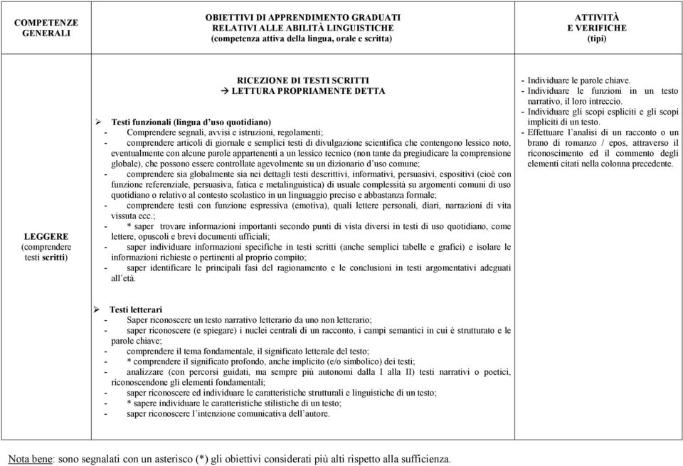 semplici testi di divulgazione scientifica che contengono lessico noto, eventualmente con alcune parole appartenenti a un lessico tecnico (non tante da pregiudicare la comprensione globale), che