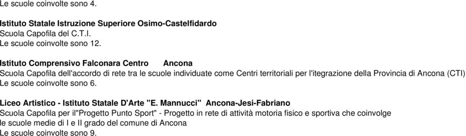 Provincia di Ancona (CTI) Le scuole coinvolte sono 6. Liceo Artistico - Istituto Statale D'Arte "E.