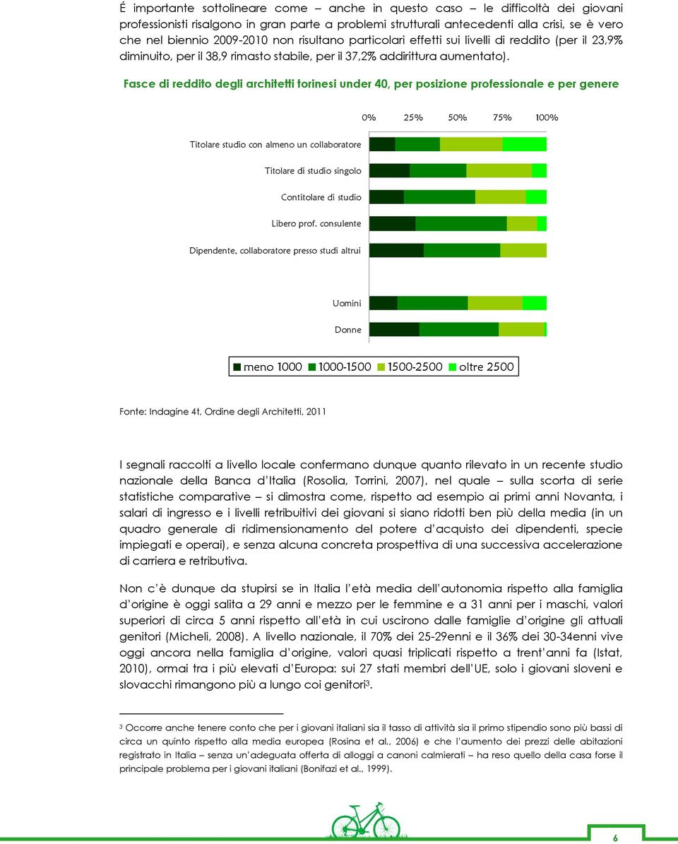 Fasce di reddito degli architetti torinesi under 40, per posizione professionale e per genere 5 75% 10 Titolare studio con almeno un collaboratore Titolare di studio singolo Contitolare di studio