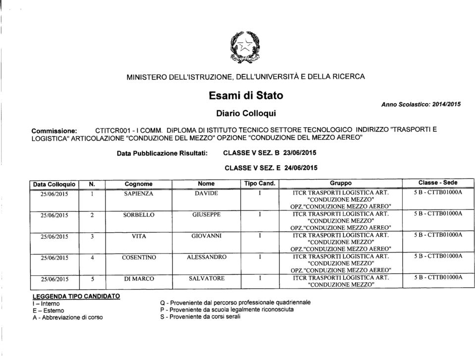 Risultati: CLASSE V SEZ. B /06/0 CLASSE V SEZ. E /06/0 Data Colloquio /06/0 /06/0 /06/0 /06/0 /06/0 N.