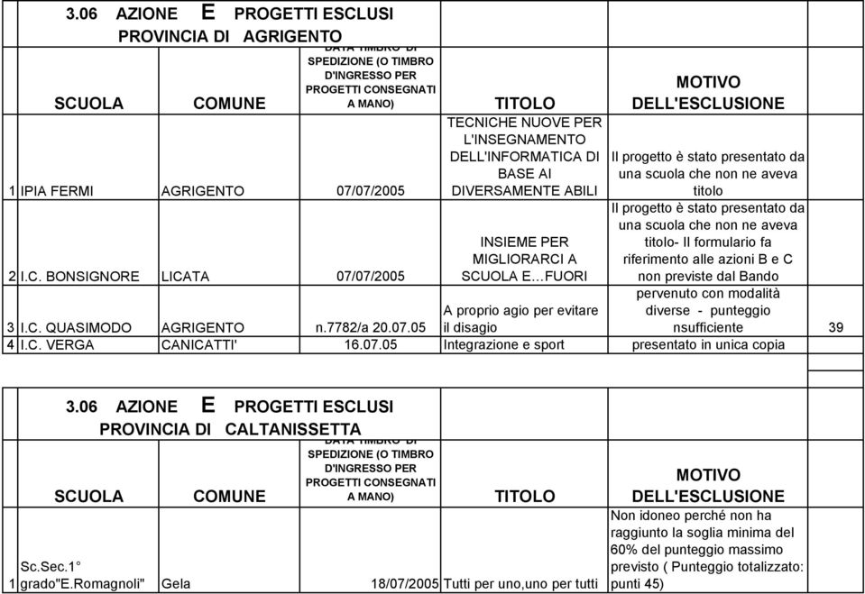 A DI AGRIGENTO PROGETTI CO