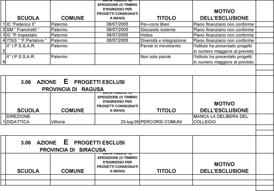 Palermo Parole in movimento l'istituto ha presentato progetti 5 in numero maggiore al previsto II I.P.S.S.A.R.