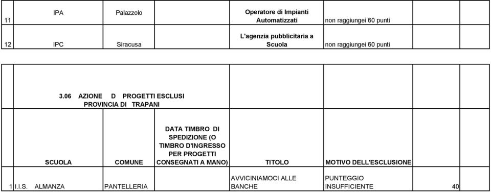 06 AZIONE D PROGETTI ESCLUSI PROVINCIA DI TRAPANI SPEDIZIONE (O TIMBRO