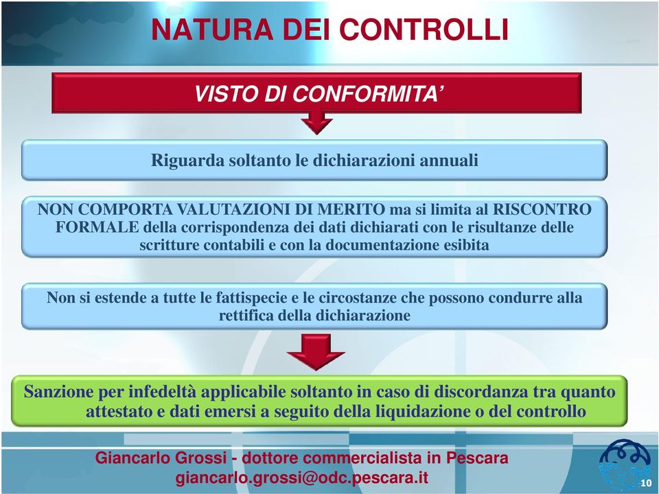 si estende a tutte le fattispecie e le circostanze che possono condurre alla rettifica della dichiarazione Sanzione per infedeltà