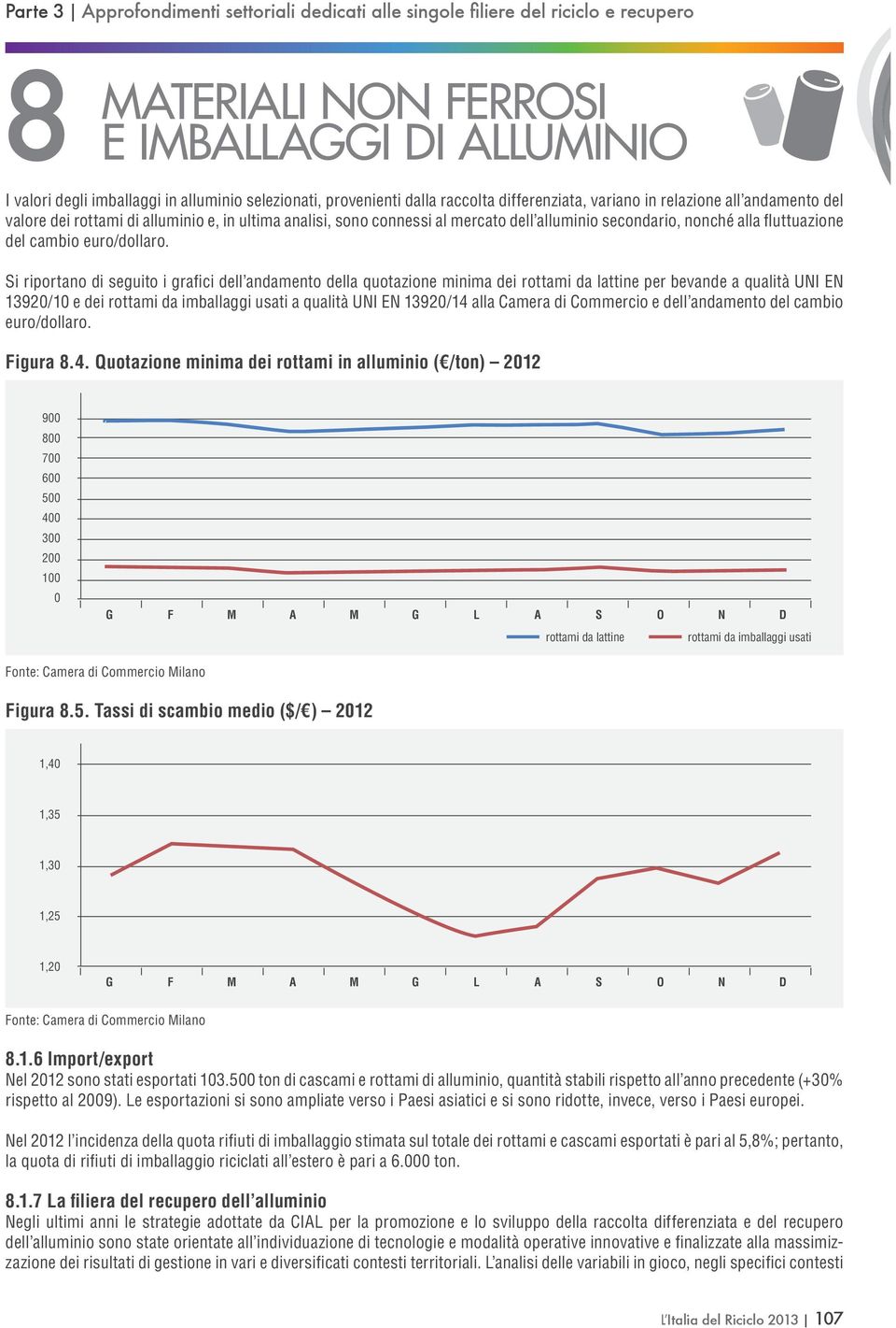 Si riportano di seguito i grafici dell andamento della quotazione minima dei rottami da lattine per bevande a qualità UNI EN 13920/10 e dei rottami da imballaggi usati a qualità UNI EN 13920/14 alla