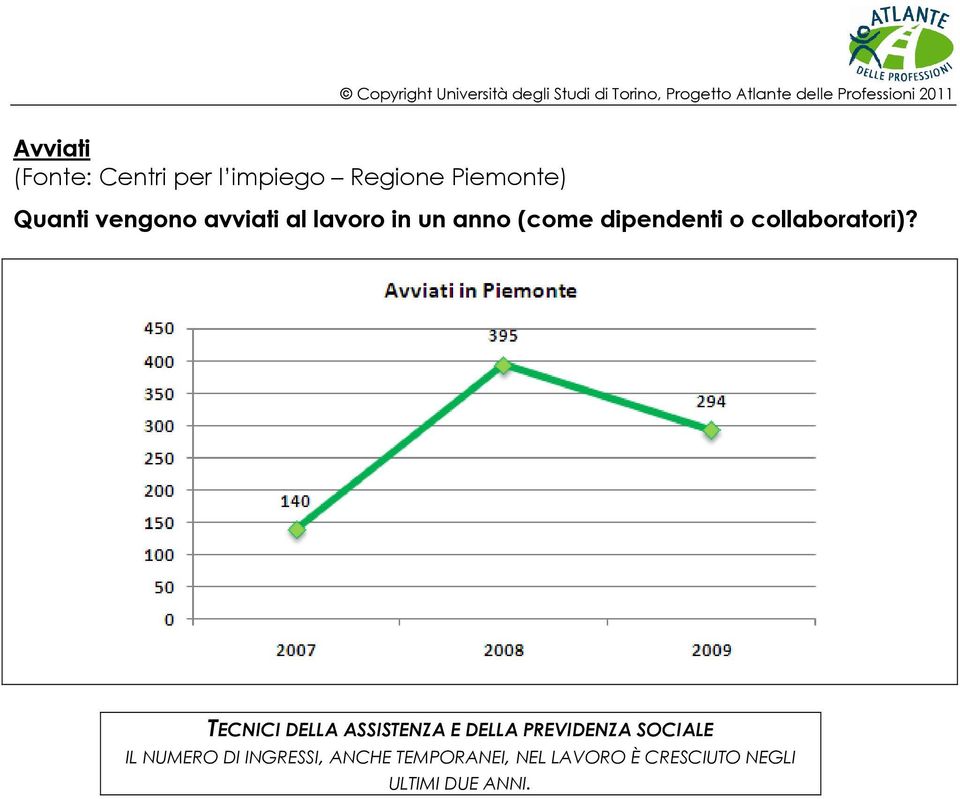 collaboratori)?