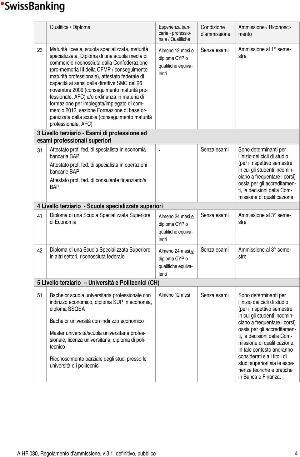 novembre 2009 (conseguimento maturità professionale, AFC) e/o ordinanza in materia di formazione per impiegata/impiegato di commercio 2012, sezione Formazione di base organizzata dalla scuola