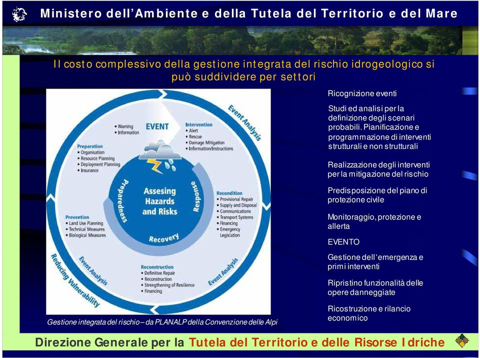 Pianificazione e programmazione di interventi strutturali e non strutturali Realizzazione degli interventi per la mitigazione del rischio