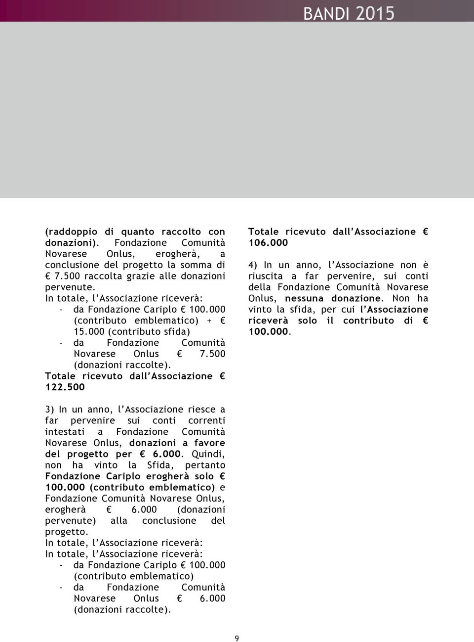 Totale ricevuto dall Associazione 122.500 3) In un anno, l Associazione riesce a far pervenire sui conti correnti intestati a Fondazione Comunità Novarese Onlus, donazioni a favore del progetto per 6.