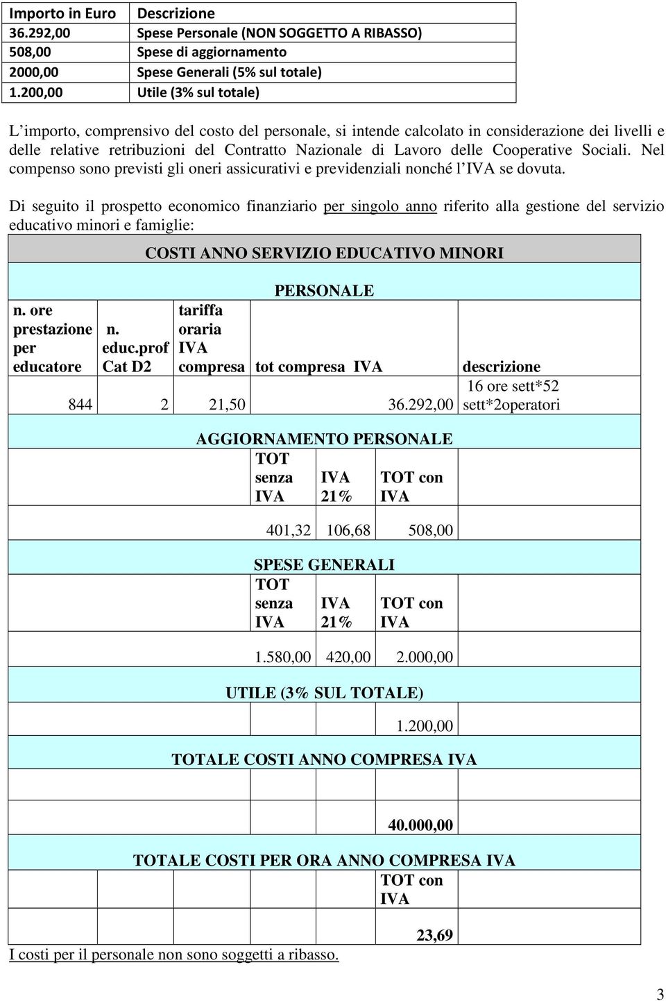 Cooperative Sociali. Nel compenso sono previsti gli oneri assicurativi e previdenziali nonché l se dovuta.