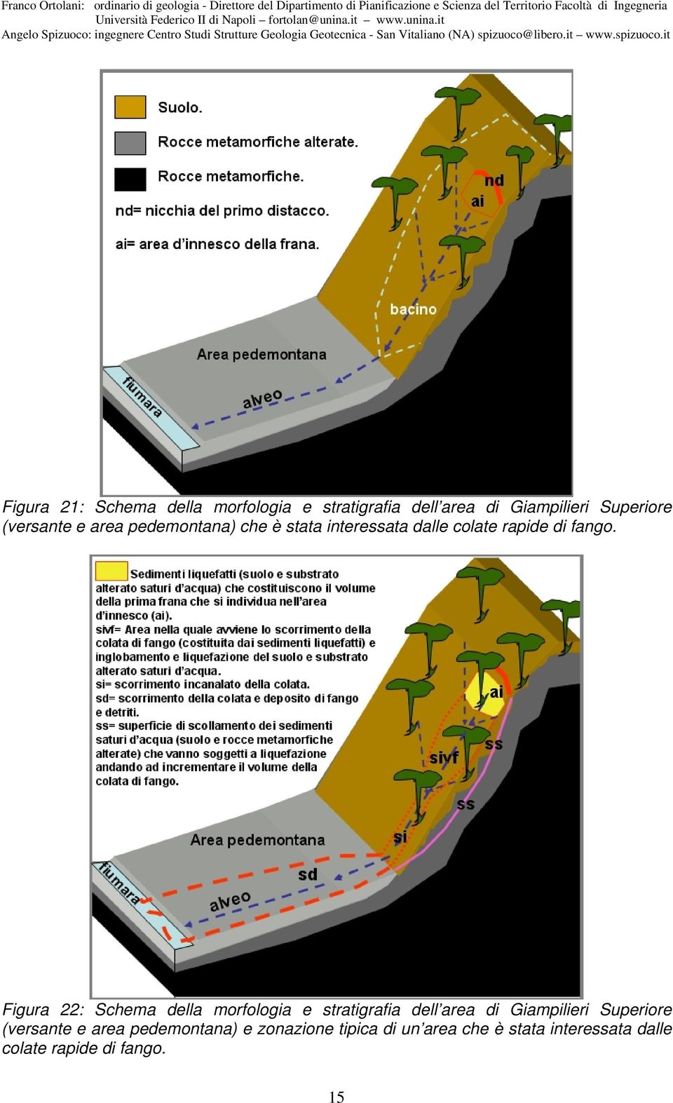 Figura 22: Schema della morfologia e stratigrafia dell area di Giampilieri Superiore