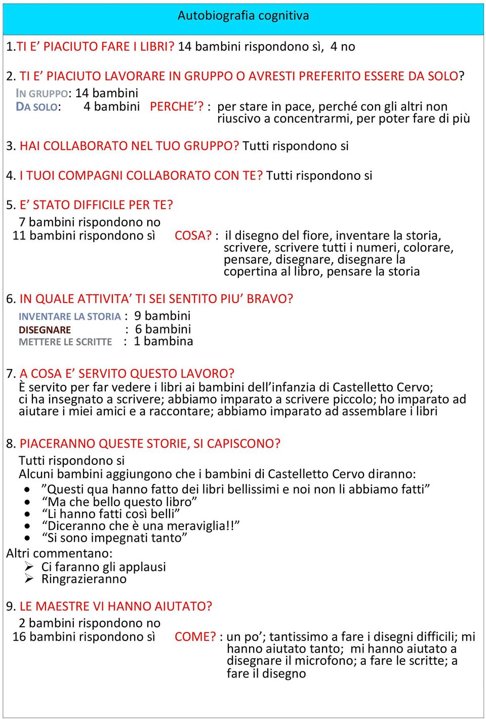 I TUOI COMPAGNI COLLABORATO CON TE? Tutti rispondono si 5. E STATO DIFFICILE PER TE? 7 bambini rispondono no 11 bambini rispondono sì COSA?