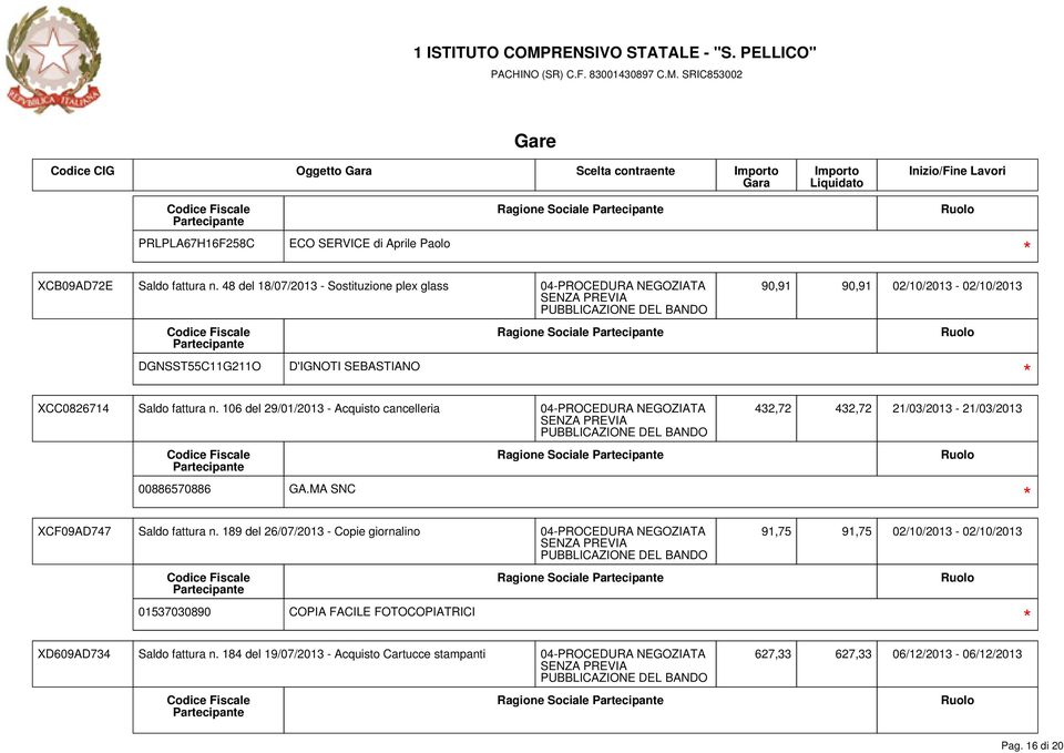 106 del 29/01/2013 - Acquisto cancelleria 04-PROCEDURA NEGOZIATA 432,72 432,72 21/03/2013-21/03/2013 00886570886 GA.MA SNC Ragione Sociale XCF09AD747 Saldo fattura n.