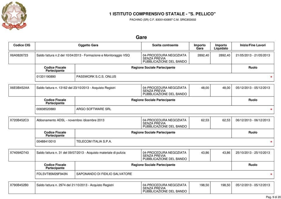 04-PROCEDURA NEGOZIATA 62,53 62,53 06/12/2013-06/12/2013 00488410010 TELECOM ITALIA S.P.A. Ragione Sociale X7409AD743 Saldo fattura n.