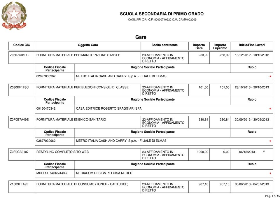 CASA EDITRICE ROBERTO SPAGGIARI SPA Ragione Sociale Z0F0B7A49E FORNITURA MATERIALE IGIENICO-SANITARIO Ragione Sociale 02827030962 METRO ITALIA CASH AND CARRY S.p.A. - FILIALE DI ELMAS Z0F0CA3107