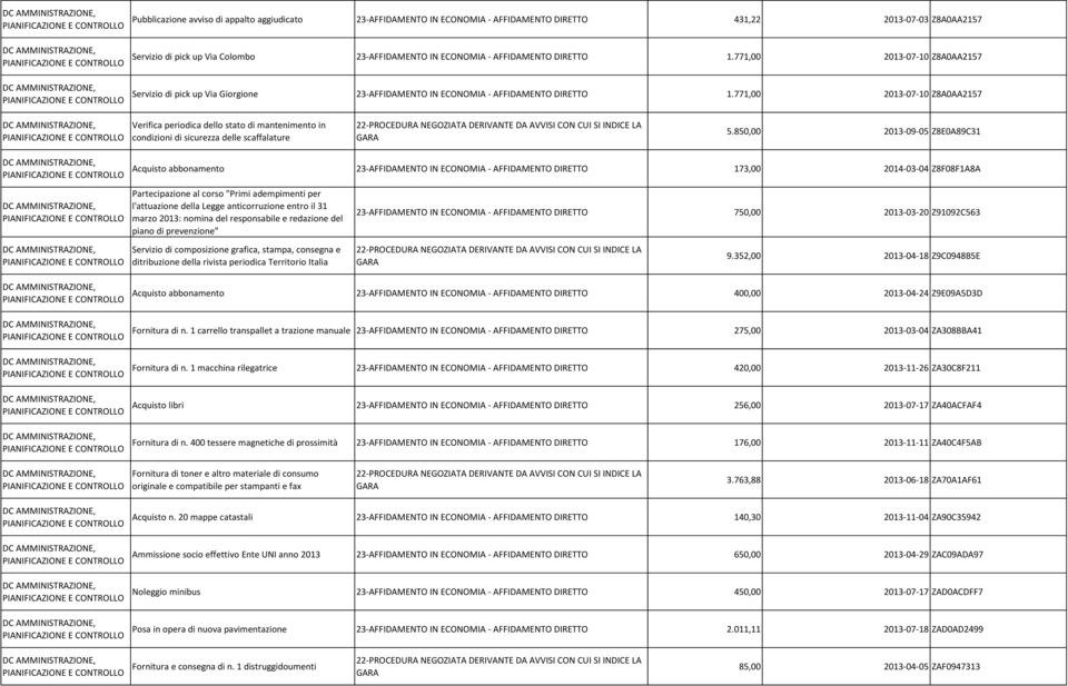 771,00 2013-07-10 Z8A0AA2157 Verifica periodica dello stato di mantenimento in condizioni di sicurezza delle scaffalature 5.