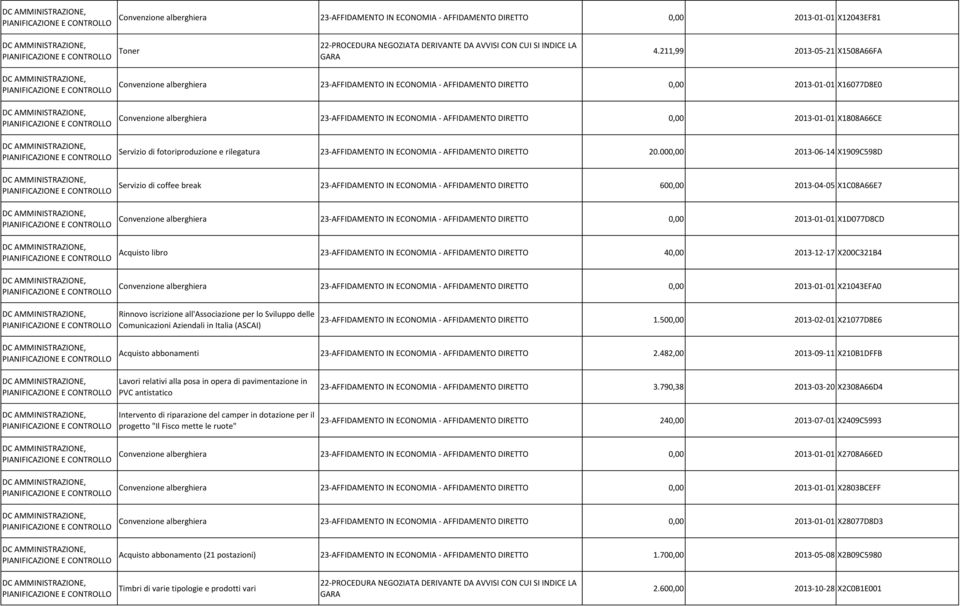 DIRETTO 0,00 2013-01-01 X1808A66CE Servizio di fotoriproduzione e rilegatura 23-AFFIDAMENTO IN ECONOMIA - AFFIDAMENTO DIRETTO 20.