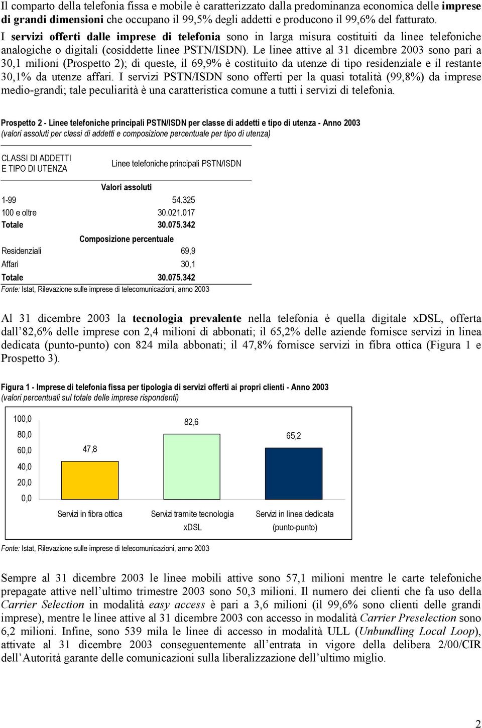 Le linee attive al 31 dicembre 2003 sono pari a 30,1 milioni (Prospetto 2); di queste, il 69,9% è costituito da utenze di tipo residenziale e il restante 30,1% da utenze affari.