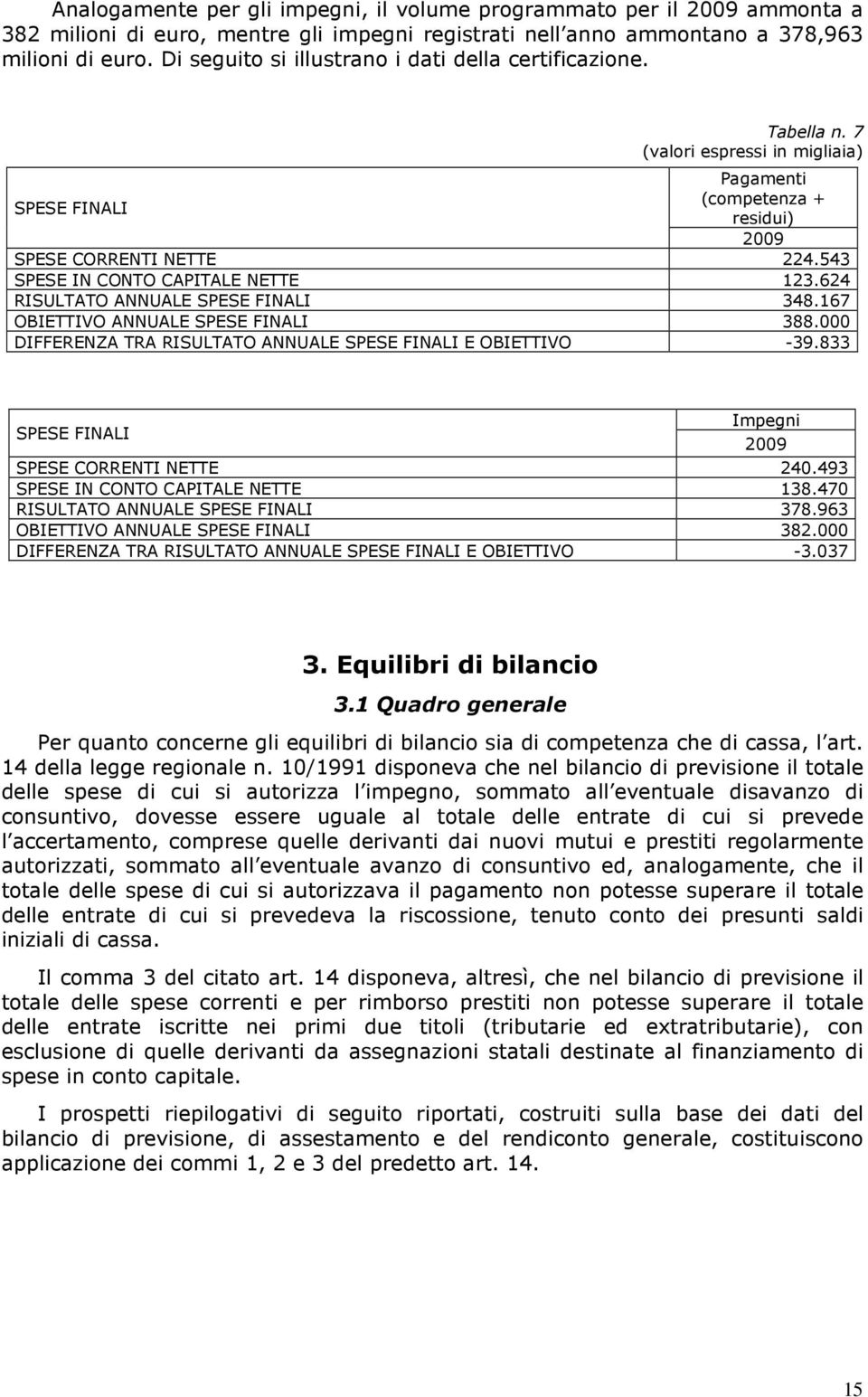 543 SPESE IN CONTO CAPITALE NETTE 123.624 RISULTATO ANNUALE SPESE FINALI 348.167 OBIETTIVO ANNUALE SPESE FINALI 388.000 DIFFERENZA TRA RISULTATO ANNUALE SPESE FINALI E OBIETTIVO -39.