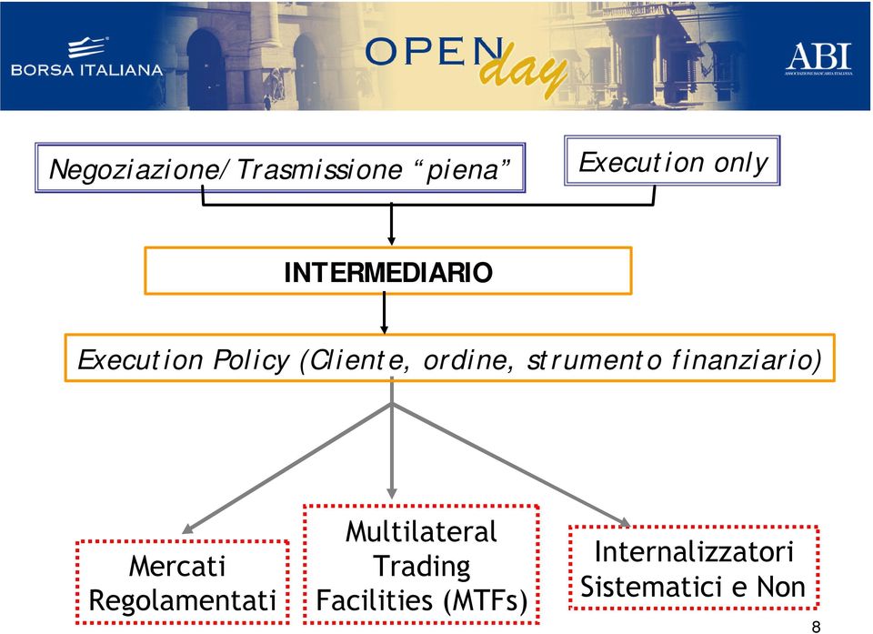 strumento finanziario) Mercati Regolamentati