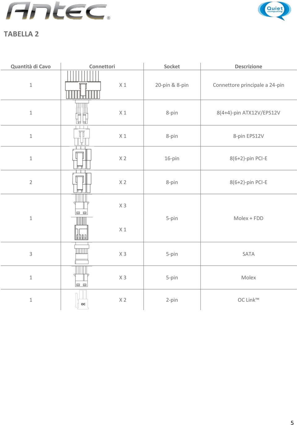 8-pin 8-pin EPS12V 1 X 2 16-pin 8(6+2)-pin PCI-E 2 X 2 8-pin 8(6+2)-pin PCI-E