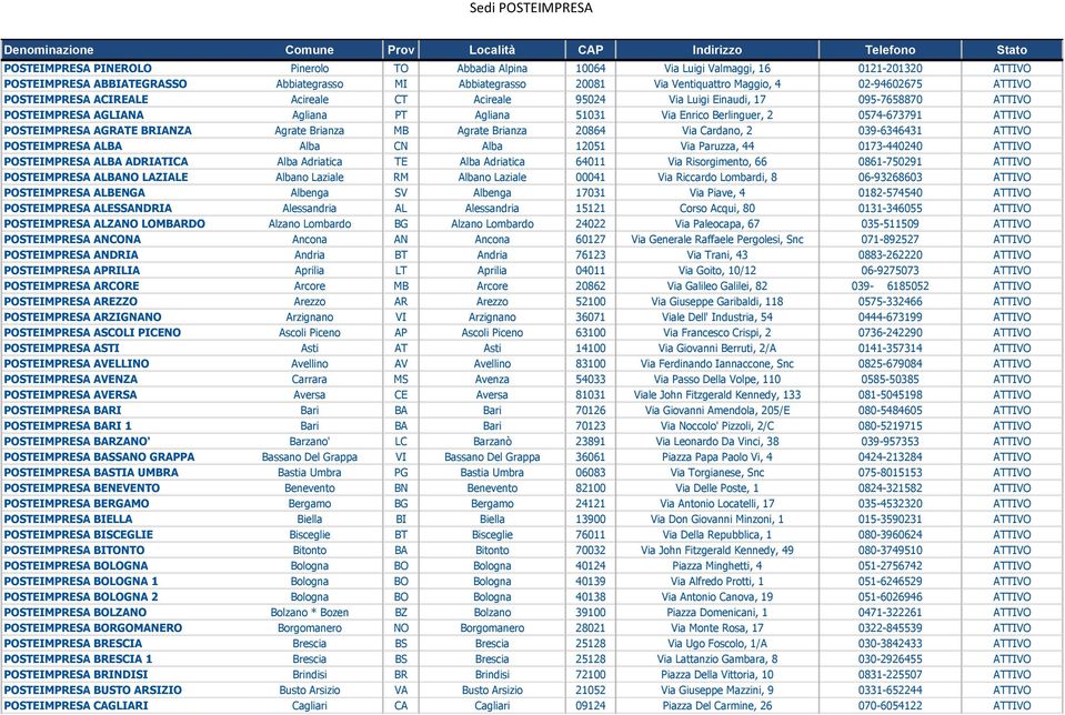 AGRATE BRIANZA Agrate Brianza MB Agrate Brianza 20864 Via Cardano, 2 039-6346431 ATTIVO POSTEIMPRESA ALBA Alba CN Alba 12051 Via Paruzza, 44 0173-440240 ATTIVO POSTEIMPRESA ALBA ADRIATICA Alba