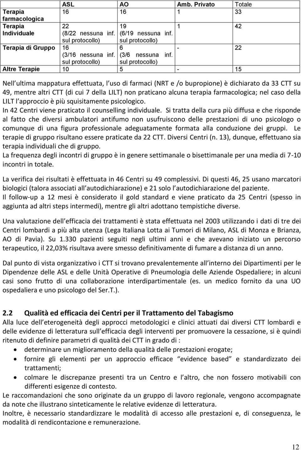 sul protocollo) 1 42-22 Altre Terapie 10 5-15 Nell ultima mappatura effettuata, l uso di farmaci (NRT e /o bupropione) è dichiarato da 33 CTT su 49, mentre altri CTT (di cui 7 della LILT) non