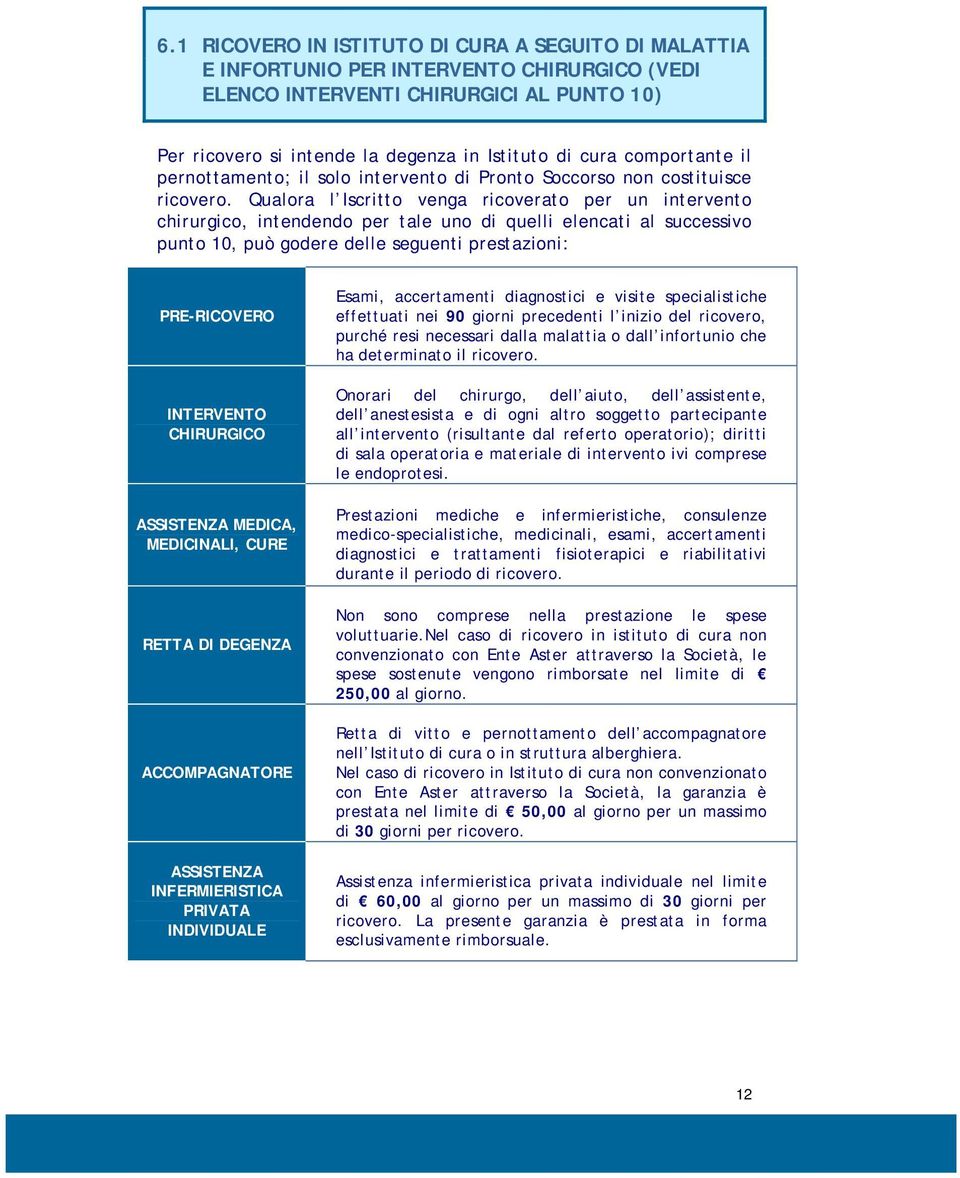 Qualora l Iscritto venga ricoverato per un intervento chirurgico, intendendo per tale uno di quelli elencati al successivo punto 10, può godere delle seguenti prestazioni: PRE-RICOVERO INTERVENTO