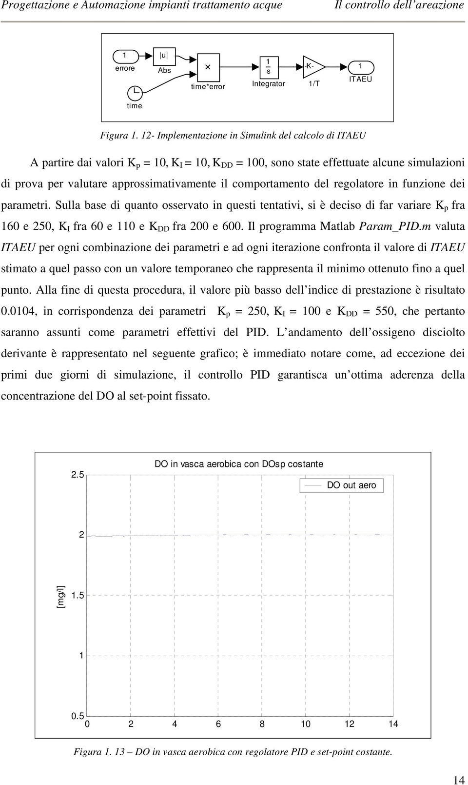 comportamento del regolatore in funzione dei parametri. Sulla base di quanto osservato in questi tentativi, si è deciso di far variare K p fra 16 e 2, K I fra 6 e 11 e K DD fra 2 e 6.