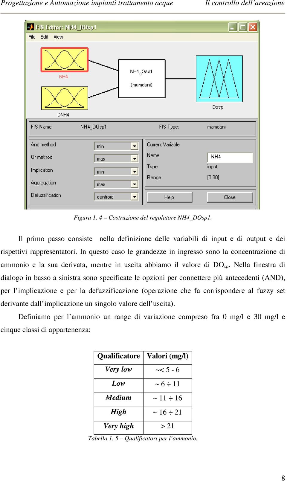 Nella finestra di dialogo in basso a sinistra sono specificate le opzioni per connettere più antecedenti (AND), per l implicazione e per la defuzzificazione (operazione che fa corrispondere al fuzzy